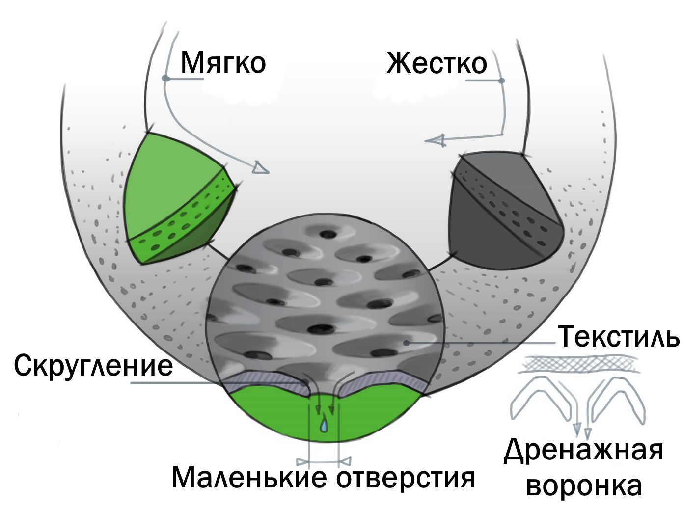 3D-барабан перфорация