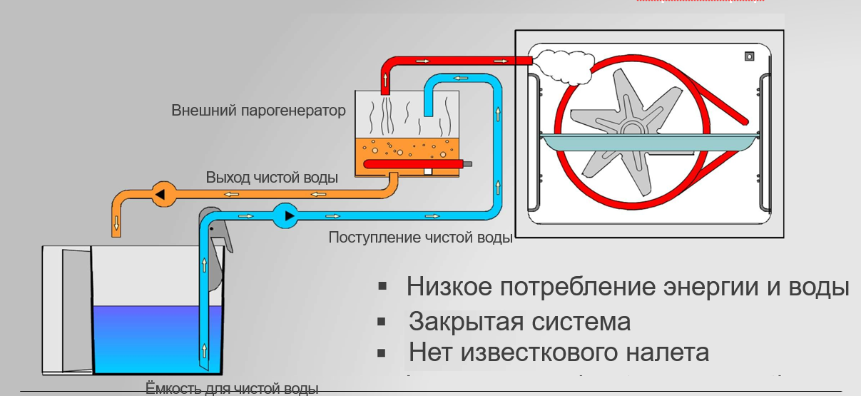 парогенератор.png